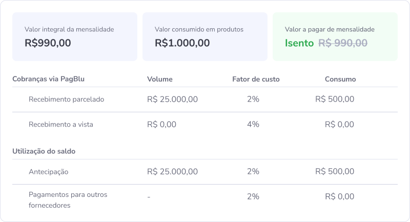 CENARIO3