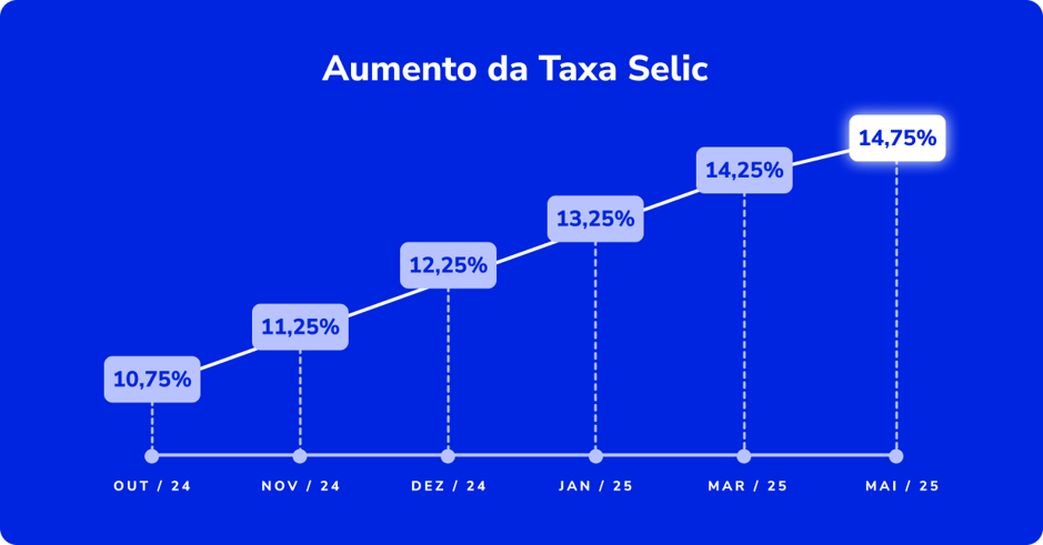 TAXASÉLICO(2)